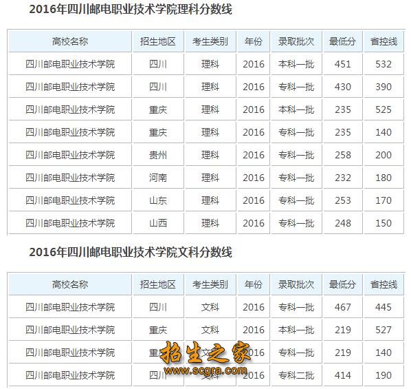 錄取分數(shù)線