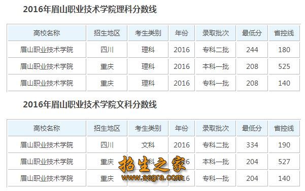 錄取分數(shù)線