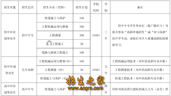 成都鐵路工程學(xué)校