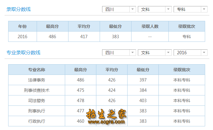 錄取分?jǐn)?shù)線