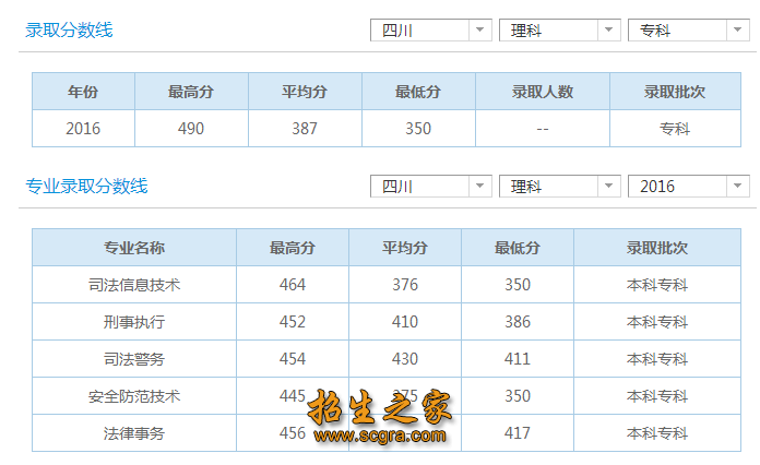 理科錄取分?jǐn)?shù)線