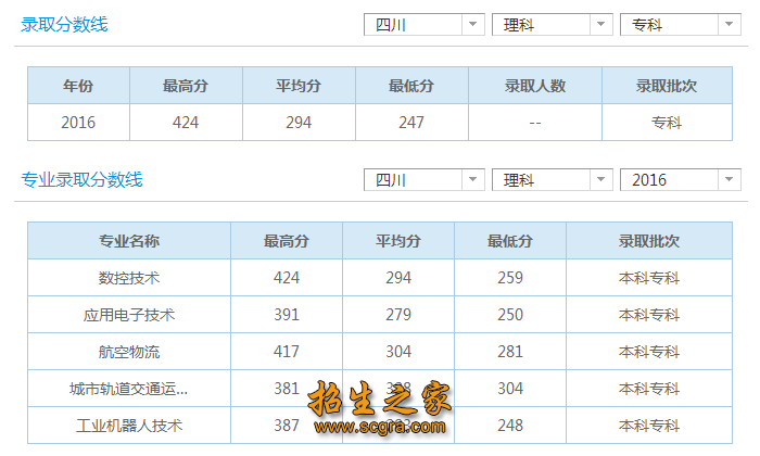 錄取分數線