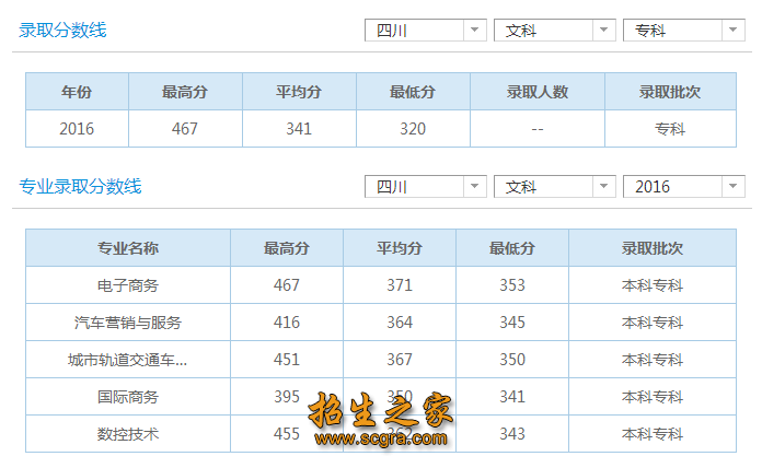 錄取分數線