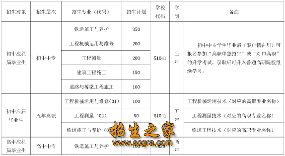 招生計(jì)劃