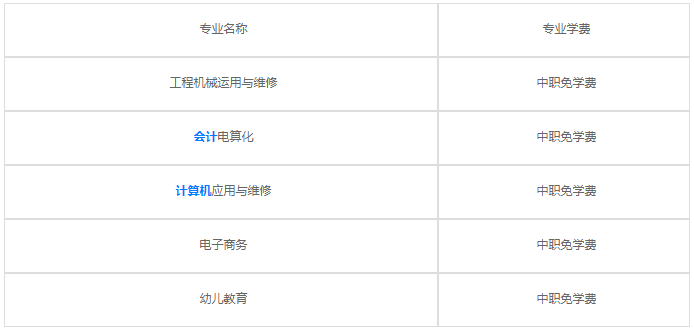 成都成工科技工程技工學校2020年學費