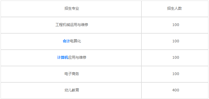 成都成工科技工程技工學(xué)校2020年招生專業(yè)