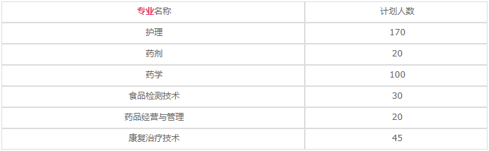 四川省樂山衛(wèi)生學校招生專業(yè)