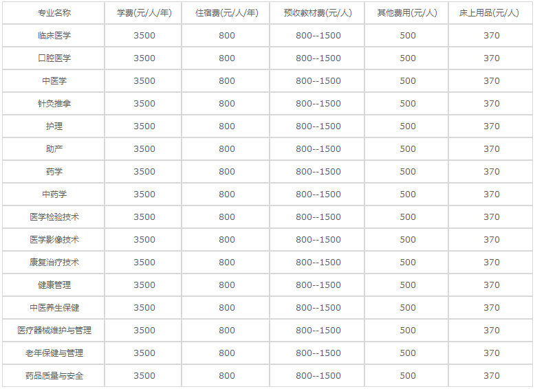 貴州省畢節(jié)市衛(wèi)生學(xué)校各專業(yè)學(xué)費