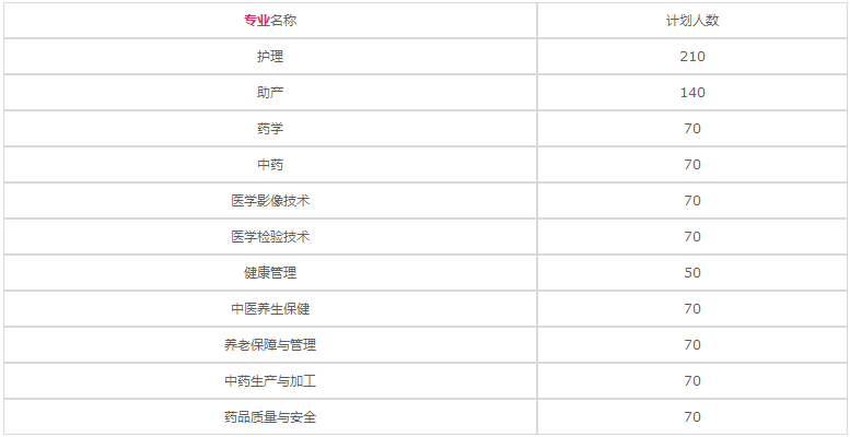 貴州省畢節(jié)市衛(wèi)生學(xué)校2020年招生計(jì)劃