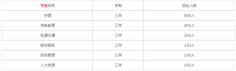 重慶光華女子衛(wèi)生職業(yè)學(xué)校2020年招生計劃