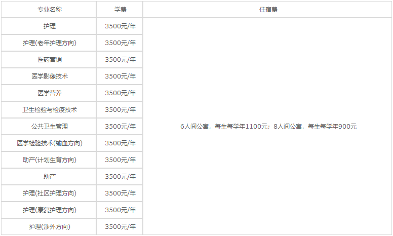 貴陽護(hù)理職業(yè)學(xué)院2020年各專業(yè)學(xué)費