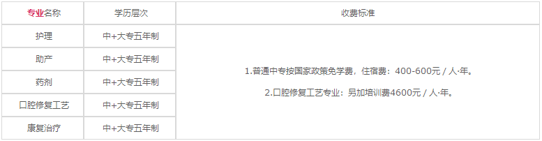 四川省衛(wèi)生學(xué)校2020年各專業(yè)學(xué)費(fèi)