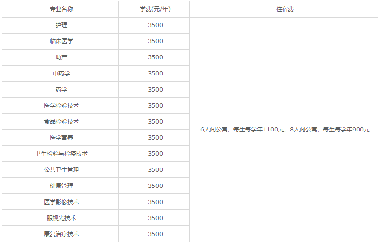 貴陽市衛(wèi)生學(xué)校2020年各專業(yè)學(xué)費