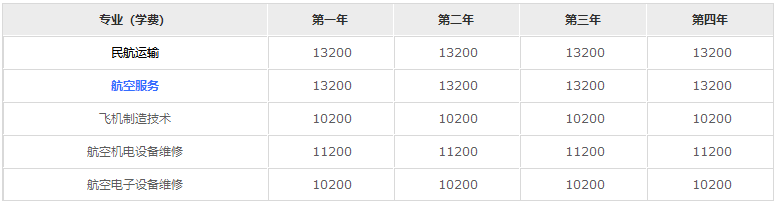 成都航空技術(shù)學(xué)院2020年學(xué)費(fèi)