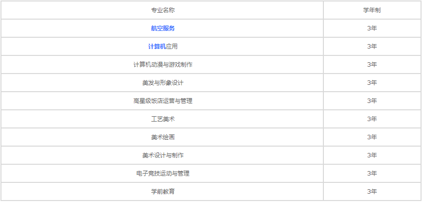 重慶市工藝美術(shù)學(xué)校2020年招生專業(yè)