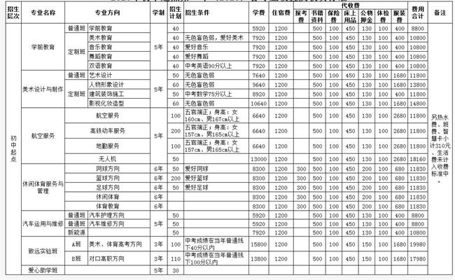 2020年四川愛華職業(yè)學(xué)院招生計(jì)劃