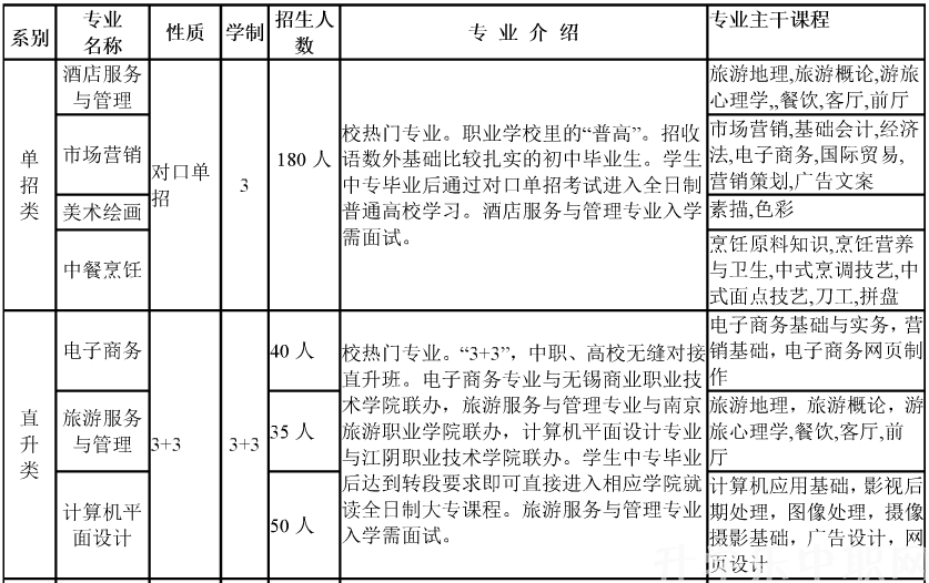 江蘇，揚州旅游商貿學校，專業(yè)