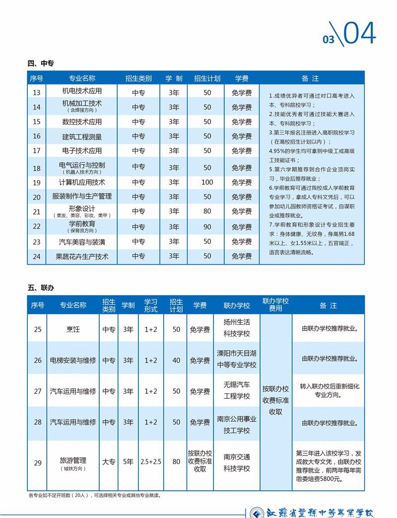 2020年江蘇中職，江蘇省豐縣中等專業(yè)學(xué)校