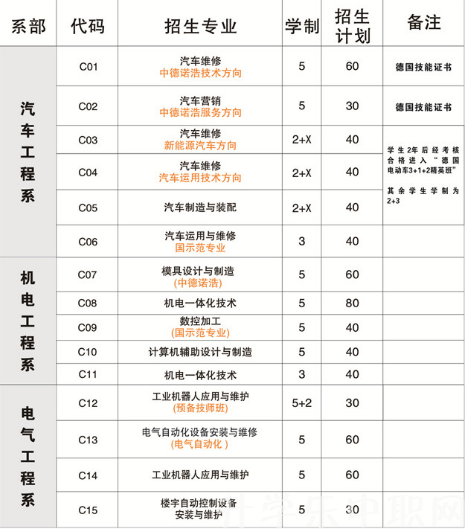 儀征技師學(xué)院，好不好？，介紹