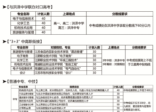 2020年江蘇中職，江蘇省洪澤中等專業(yè)學(xué)校，好不好？