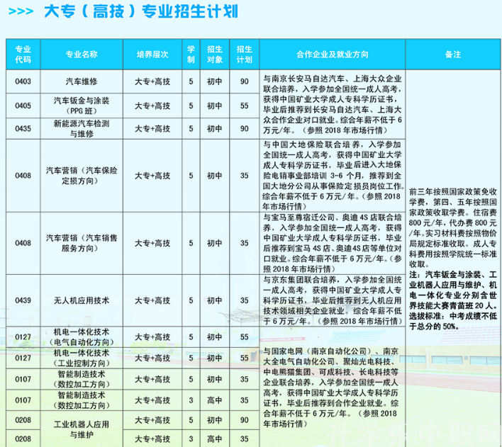 淮海技師學(xué)院，招生簡(jiǎn)章淮海技師學(xué)院