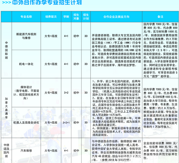 淮海技師學(xué)院，招生簡(jiǎn)章淮海技師學(xué)院