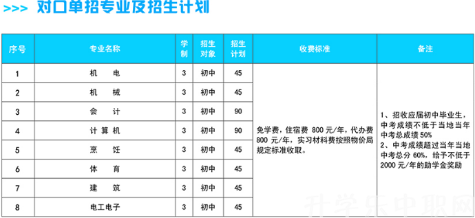 淮海技師學(xué)院，招生簡(jiǎn)章淮海技師學(xué)院