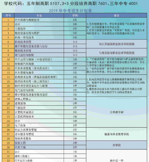 江蘇省徐州市中等專業(yè)學校