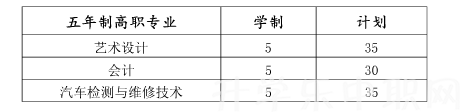 江蘇省武進(jìn)中等專(zhuān)業(yè)學(xué)校