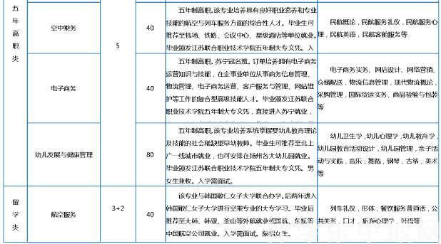 揚(yáng)州旅游商貿(mào)學(xué)校