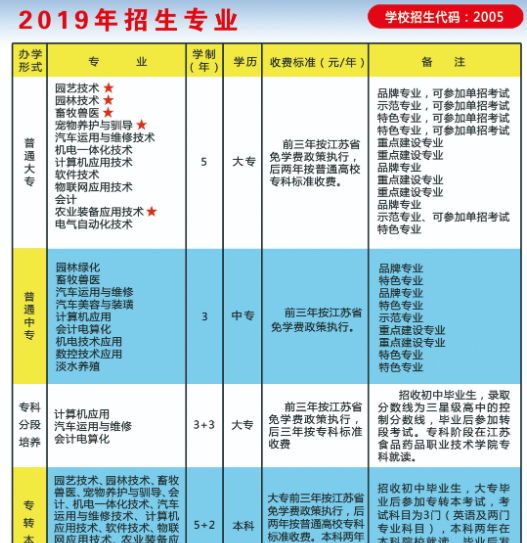 淮安生物工程高等職業(yè)學校