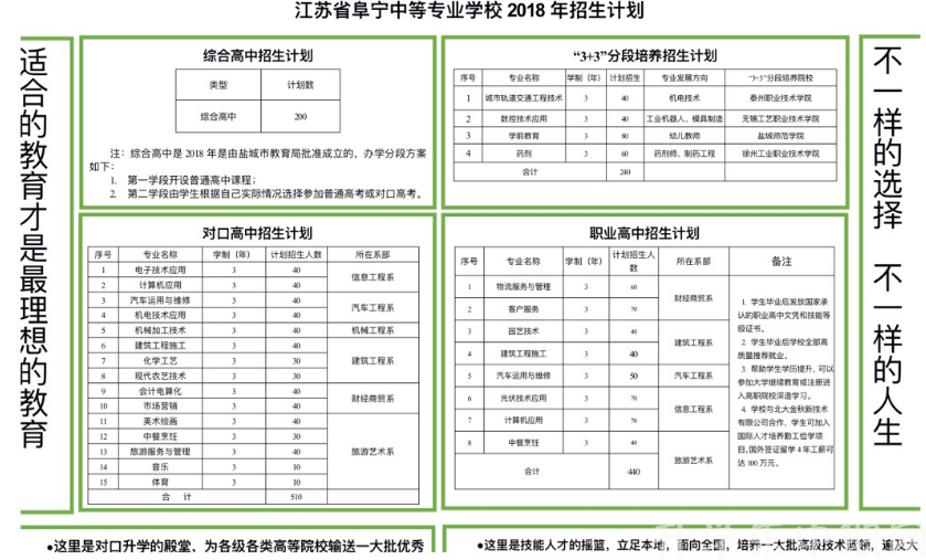 江蘇省，江蘇省阜寧中等專業(yè)學校