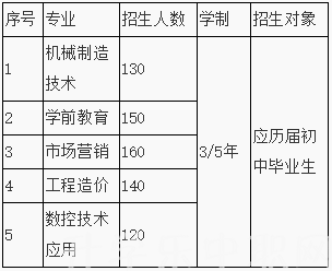 江蘇省，江蘇省灌南中等專(zhuān)業(yè)學(xué)校，招生