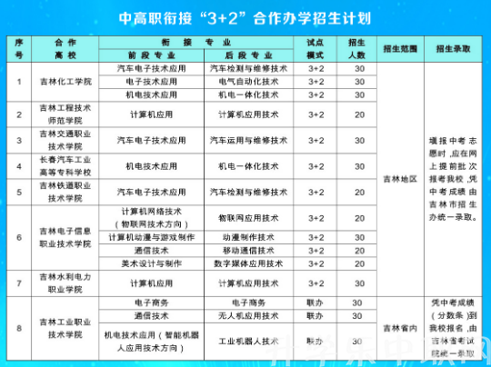 吉林信息工程學(xué)校