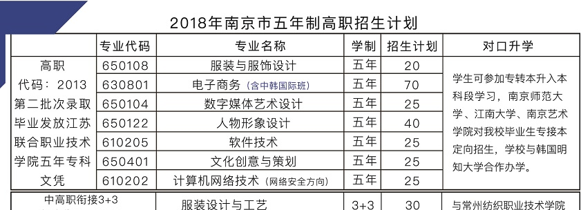 2020年江蘇中職，南京中華中等專業(yè)學(xué)校，招生