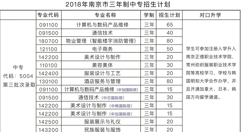 2020年江蘇中職，南京中華中等專業(yè)學(xué)校，招生