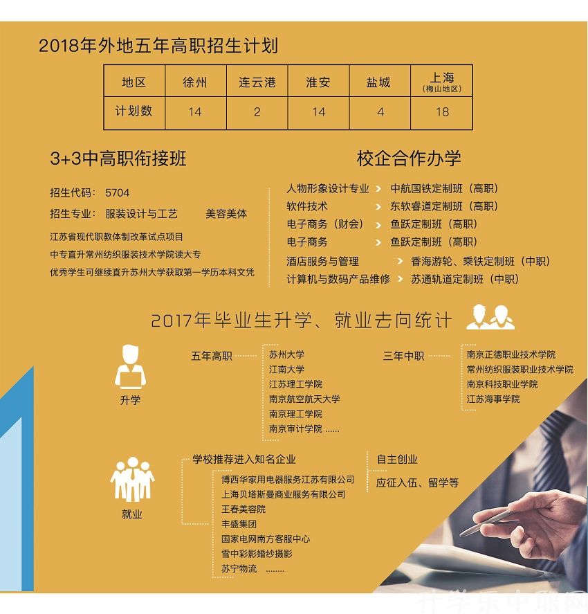 2020年江蘇中職，南京中華中等專業(yè)學(xué)校，招生