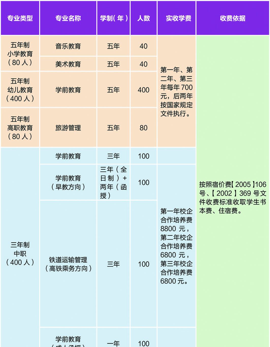 宿遷高等師范學(xué)校，江蘇中職