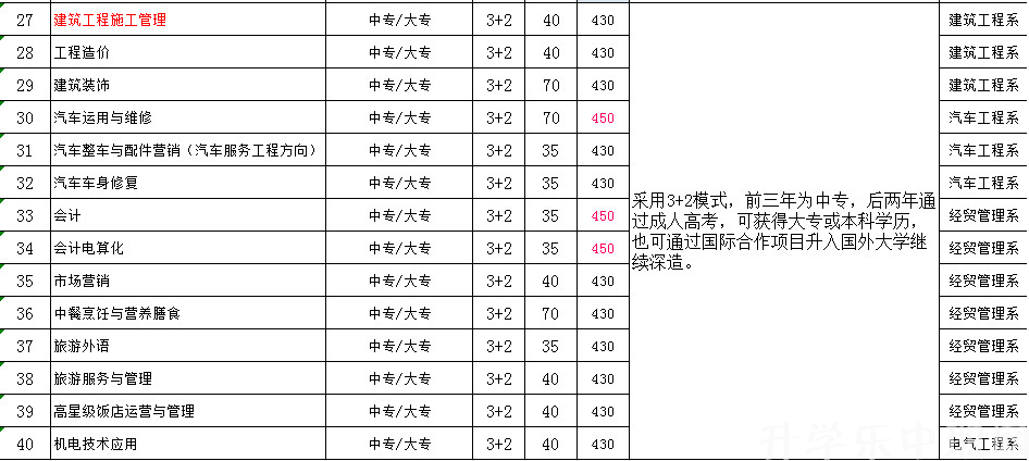 江蘇省武進中等專業(yè)學校