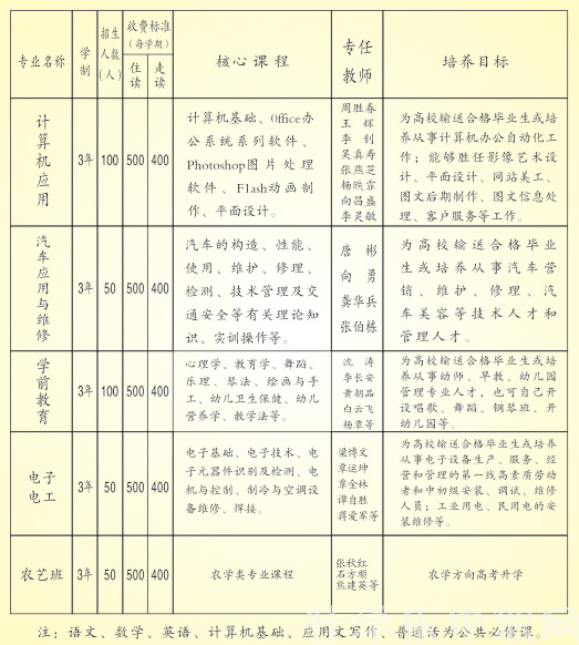 來鳳縣中等職業(yè)技術學校