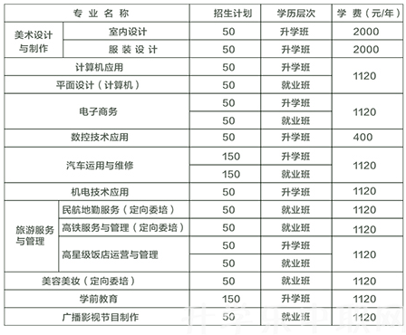 荊州市機械電子工業(yè)學校