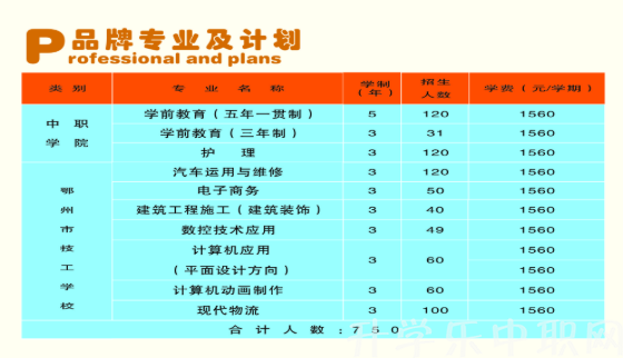 鄂州職業(yè)大學(xué)中等職業(yè)技術(shù)學(xué)院