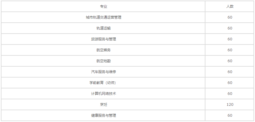 成都圣亞技工學(xué)校2023年招生專業(yè)有哪些