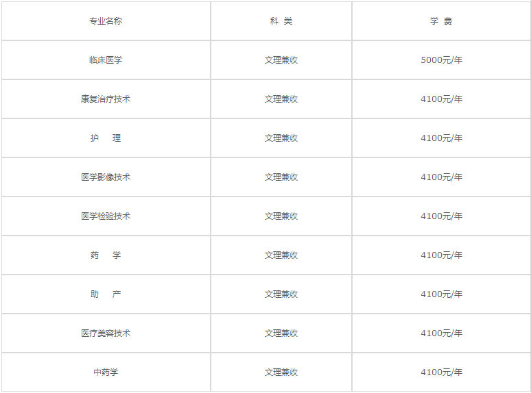 四川衛(wèi)生康復職業(yè)學院2023年各專業(yè)學費