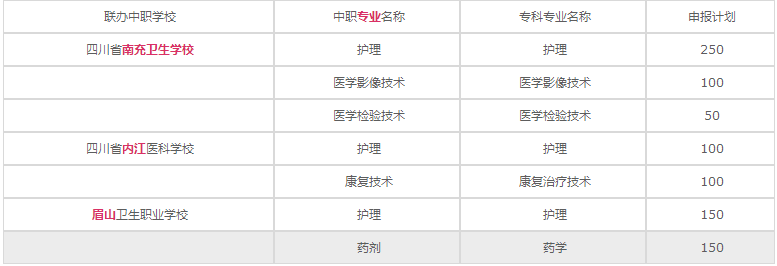 四川衛(wèi)生康復(fù)職業(yè)學(xué)院2023年招生專業(yè)