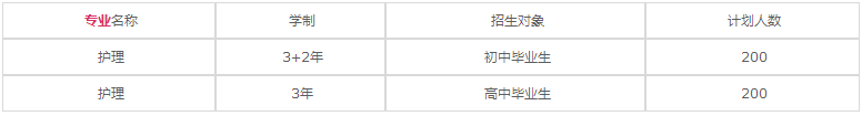 成都希望衛(wèi)校2023年招生專業(yè)