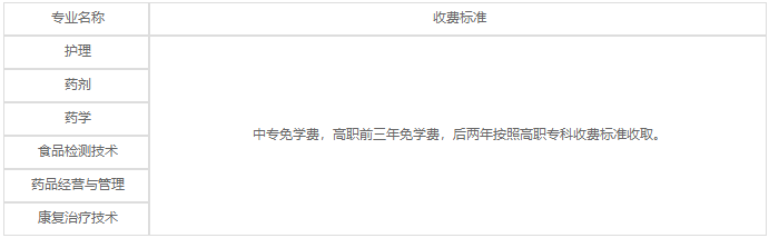 四川省樂山衛(wèi)生學校2023年各專業(yè)學費