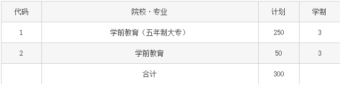 六盤水幼兒師范高等專科學(xué)校2023年中職招生計(jì)劃