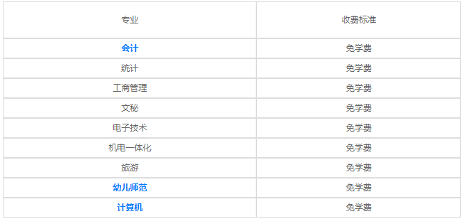 貴陽職工中等專業(yè)學校2023年各專業(yè)學費