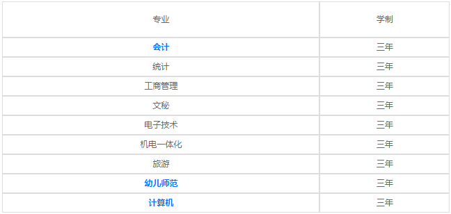 貴陽職工中等專業(yè)學校2023年招生計劃